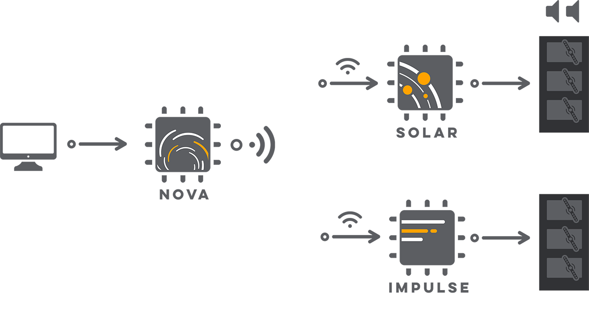 Bridge and Peers