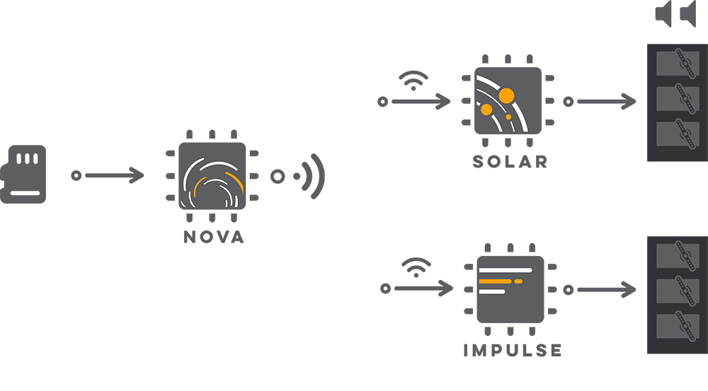 Bridge and Peers