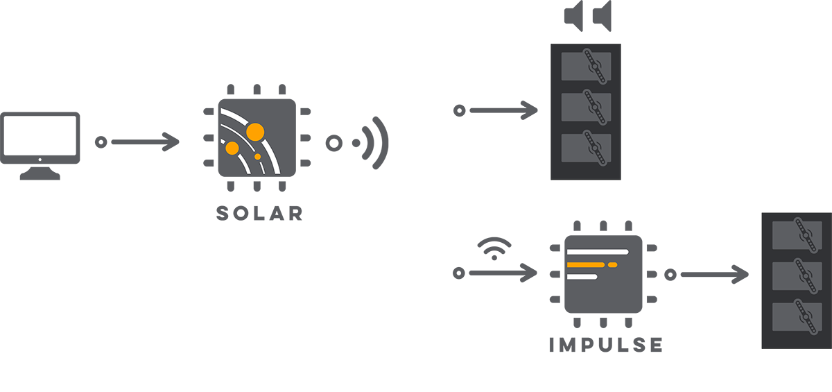 Solar as Bridge