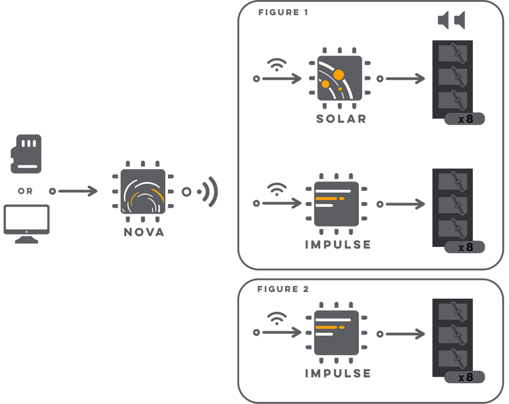 Screenshot: Bottango Controls
